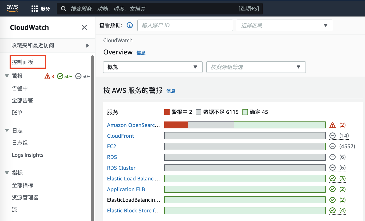 CloudWatch控制面板
